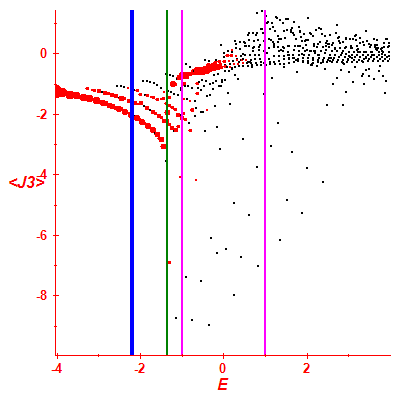 Peres lattice <J3>